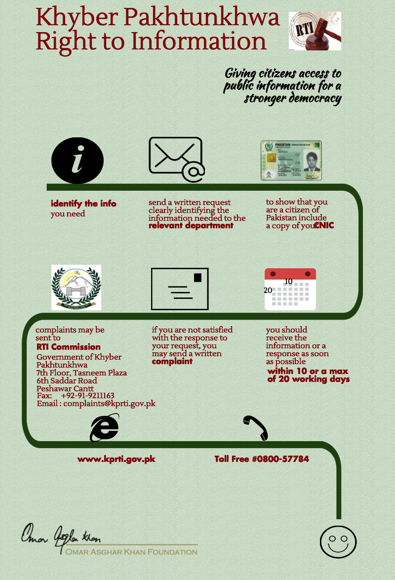 KP Right To Information Law