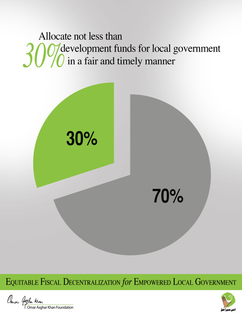 Empowered Local Government