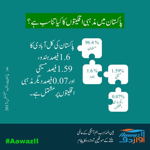 Aawaz II’s Community Engagement Interventions And Structures Are Inclusive. Religious Minorities Such As Hindus, Christians And Sikhs Are Represented In The Provincial, District, And Village Forums As Members And Focal Persons.
